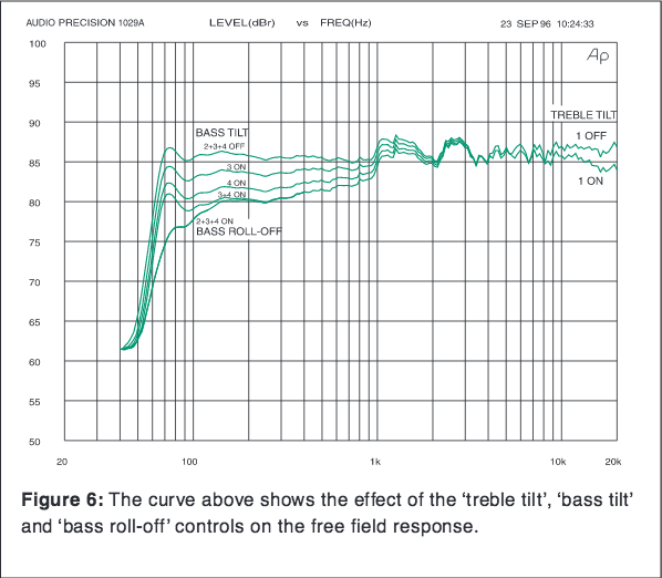 Genelec 1029a frequency response